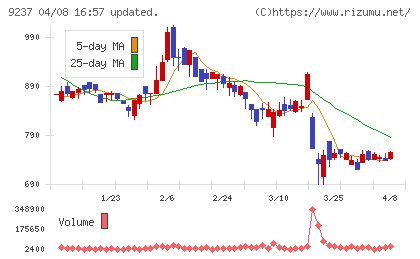 笑美面チャート