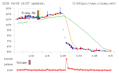 バリュークリエーションチャート