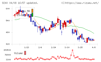 デリバリーコンサルティングチャート