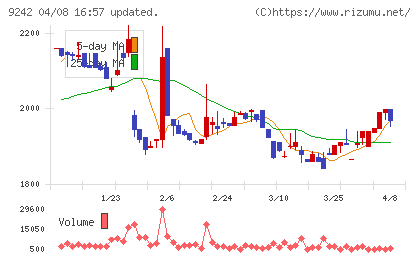 メディア総研チャート