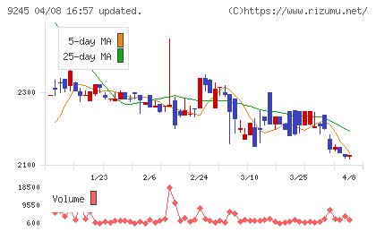 リベロチャート