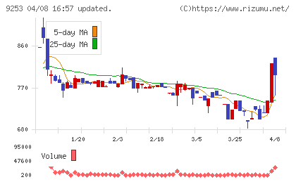 スローガンチャート
