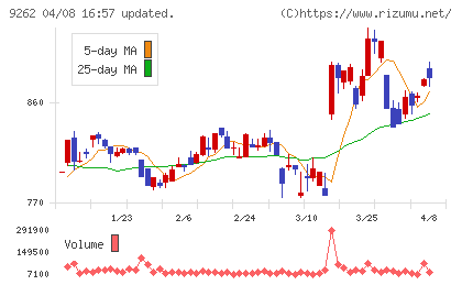 シルバーライフチャート