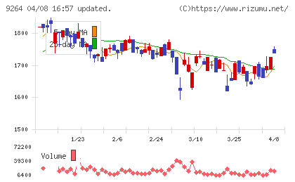 ポエックチャート