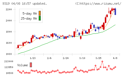 中央倉庫チャート