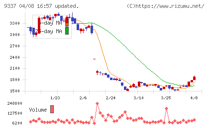トリドリチャート