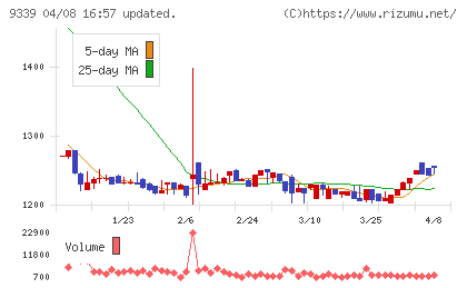 コーチ・エィチャート
