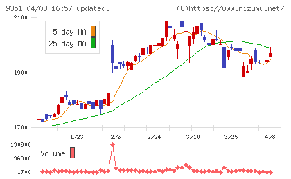 東洋埠頭チャート