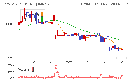 鈴与シンワートチャート