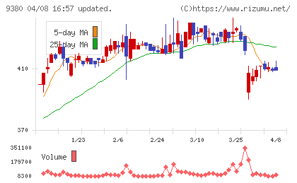 東海運チャート