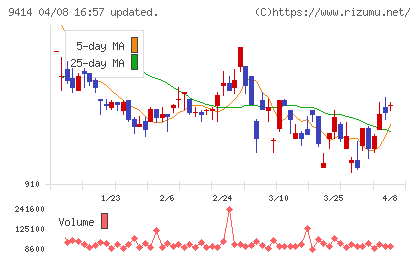 日本BS放送チャート