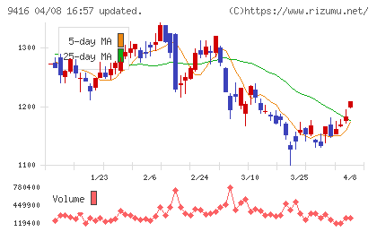 ビジョンチャート