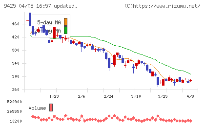 ＲｅＹｕｕ　Ｊａｐａｎチャート