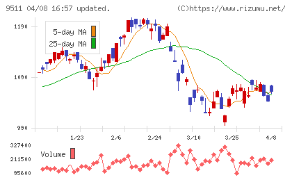 沖縄電力チャート