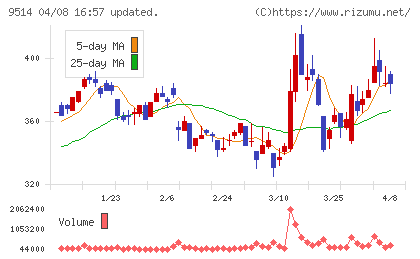 エフオンチャート