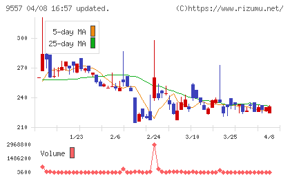 エアークローゼットチャート