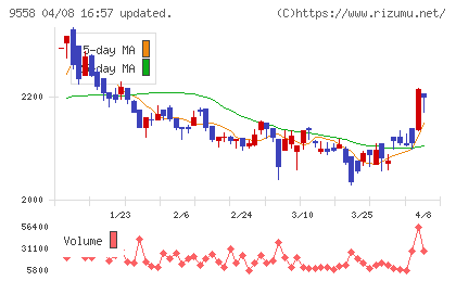 ジャパニアスチャート