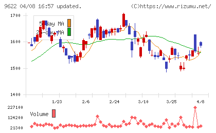 スペースチャート