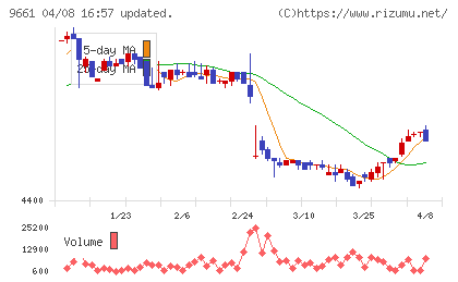 歌舞伎座チャート