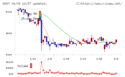 ＫＳＫチャート