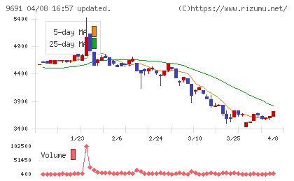 両毛システムズチャート