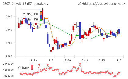 カプコンチャート
