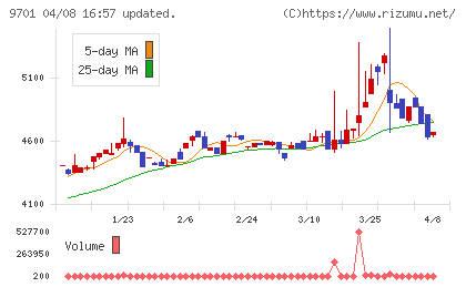 東京會舘チャート