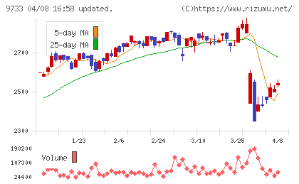 ナガセチャート