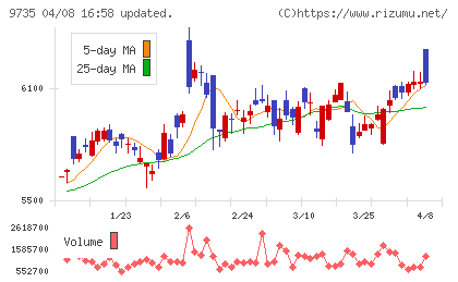 セコムチャート