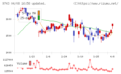 丹青社チャート