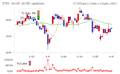アイエックス・ナレッジチャート
