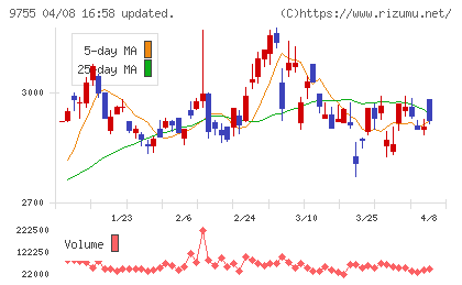 応用地質チャート