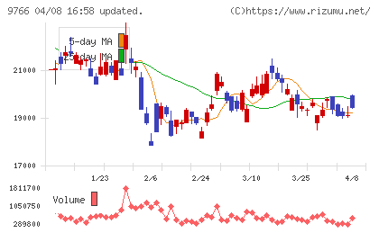 コナミグループチャート