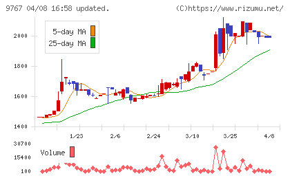 日建工学チャート