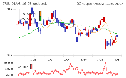 ナックチャート