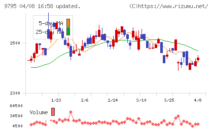 ステップチャート