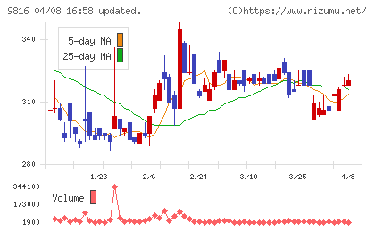 ストライダーズチャート