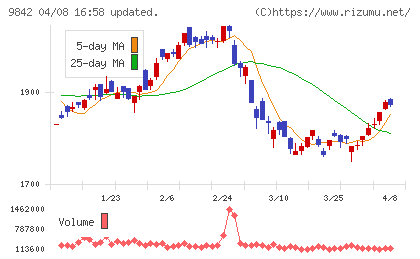 アークランズチャート