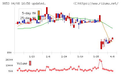 銀座ルノアールチャート