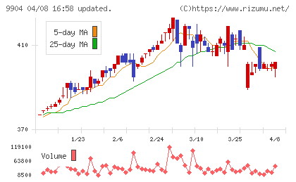 ベリテチャート