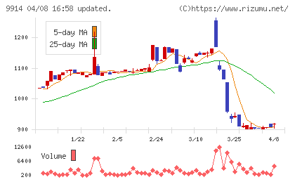 植松商会チャート