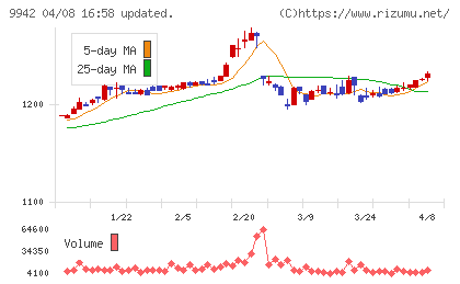 ジョイフルチャート