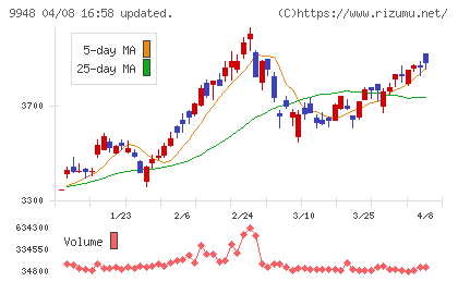 アークスチャート