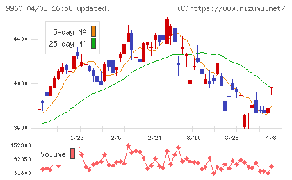 東テクチャート