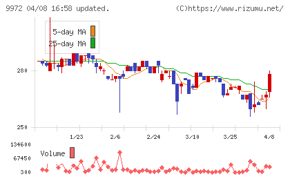 アルテックチャート