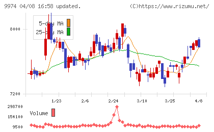ベルクチャート