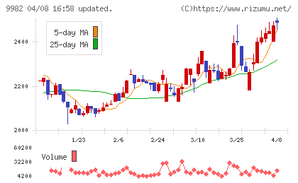 タキヒヨーチャート