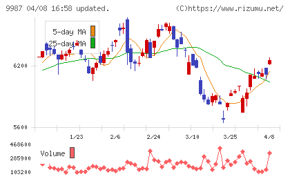 スズケンチャート