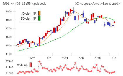 ジェコスチャート