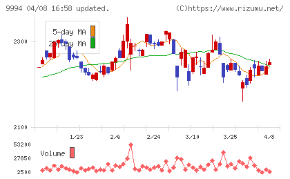 やまやチャート